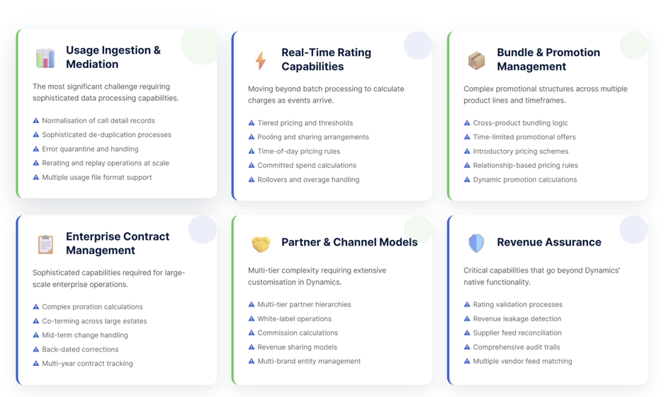 Microsoft Dynamics Capabilities