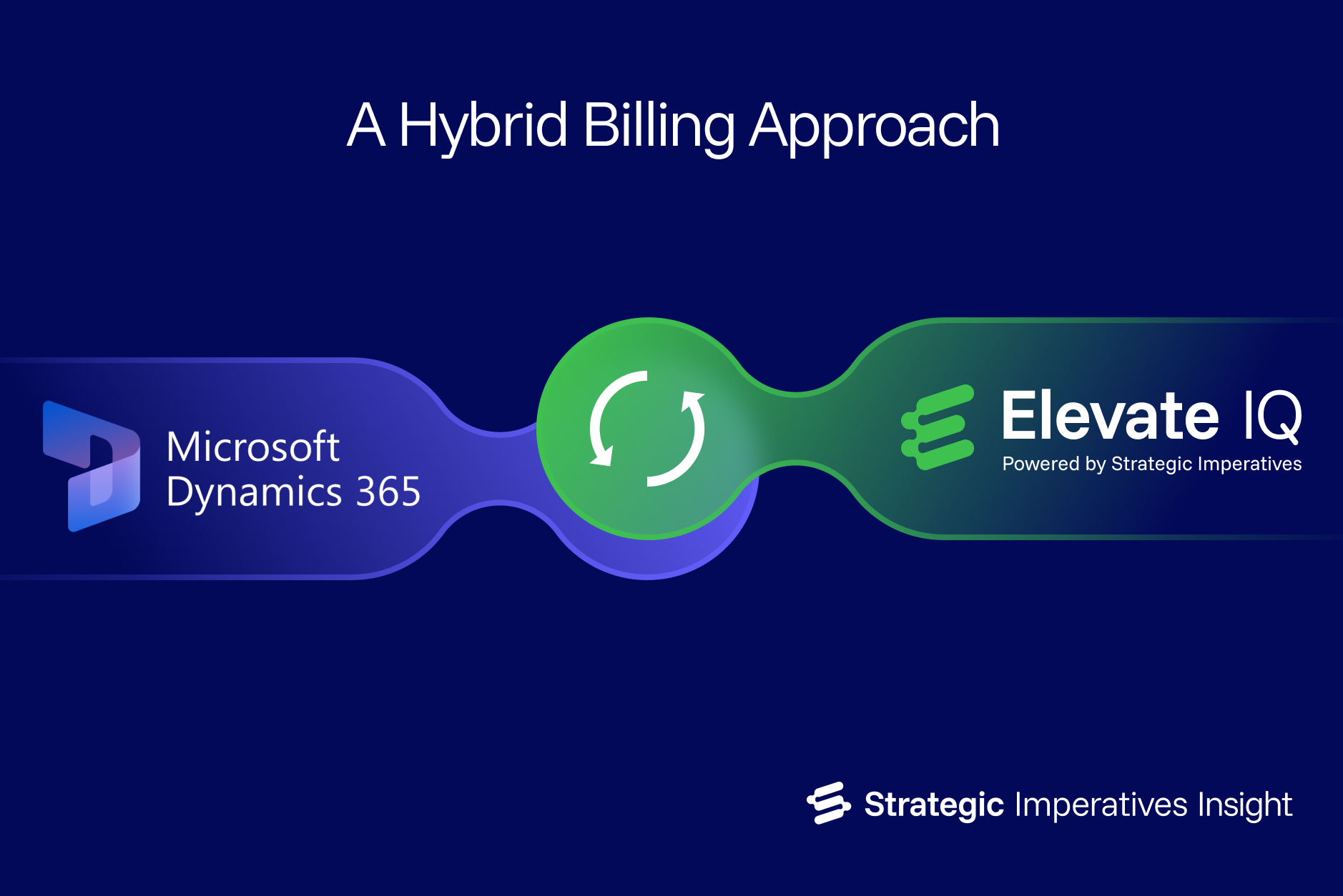 Hybrid Billing Microsoft Dynamics Elevate IQ