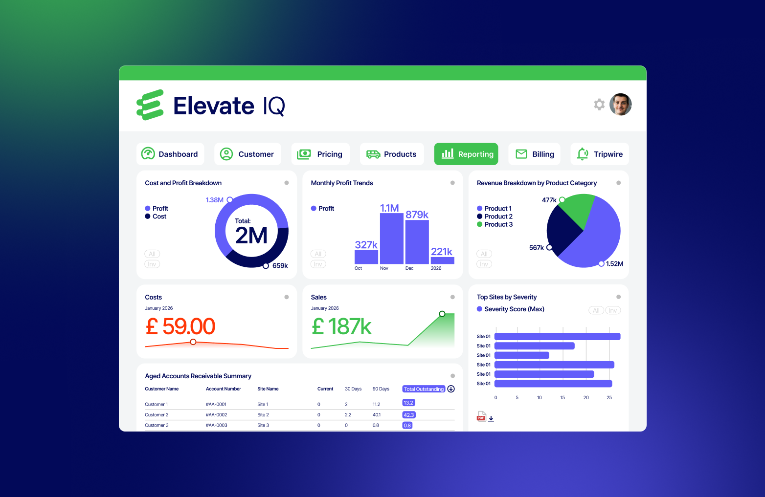 Introducing Insight: interactive reporting & analytics for Elevate IQ